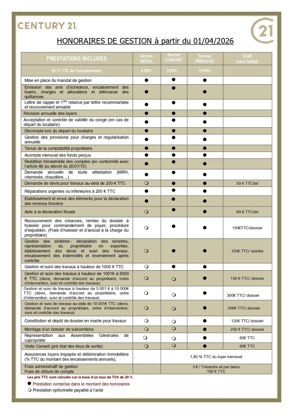Honoraires Gestion