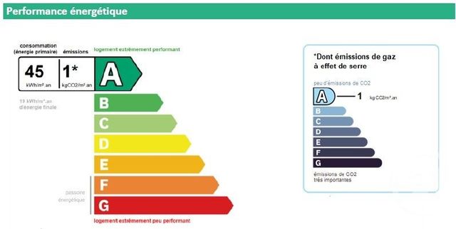 maison à vendre - 4 pièces - 85.0 m2 - RIOM - 63 - AUVERGNE - Century 21 Agence Girard